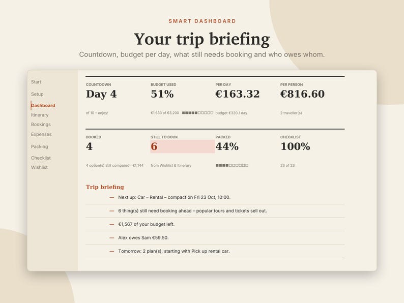 Travel Planner Excel & Google Sheets, Trip Itinerary, Travel Budget, Group Trip Expense Splitter, Packing List Spreadsheet | Neutral Cream image 2