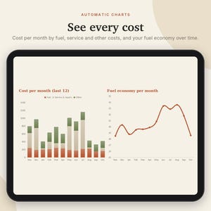 May include: A tablet screen displaying a dashboard titled Automatic Charts and See every cost. It features a stacked bar chart labeled Cost per month (last 12) and a line graph titled Fuel economy per month with monthly data points.