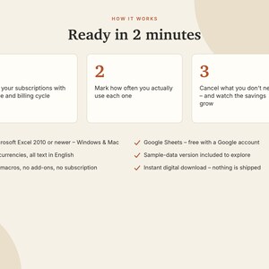 K&ouml;nnte beinhalten: Eine Infografik mit dem Titel How it works Ready in 2 minutes. Sie zeigt drei Schritte: Abonnements auflisten, Nutzungsh&auml;ufigkeit markieren und unn&ouml;tige Dienste k&uuml;ndigen. Kompatibel mit Excel und Google Sheets, ohne Makros und sofortiger Download.