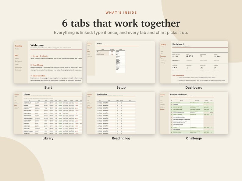 May include: A digital reading tracker template featuring six distinct tabs labelled Welcome, Setup, Dashboard, Library, Reading log, and Challenge. The interface displays organised tables, charts, and progress metrics for tracking books, with the text 6 tabs that work together displayed prominently at the top.