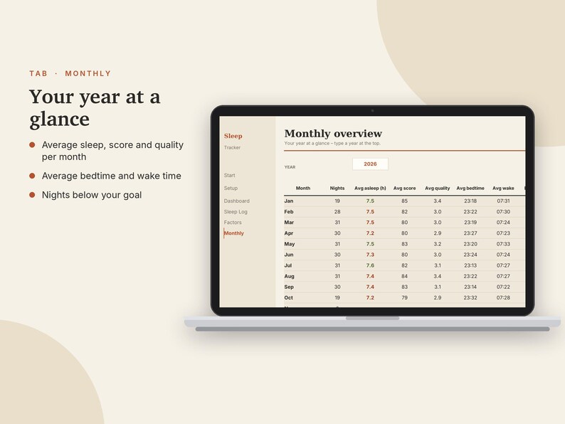 May include: A laptop screen displaying a digital sleep tracker interface titled Monthly overview. The table includes columns for month, nights, average sleep hours, score, quality, bedtime, and wake time for the year 2026, with a sidebar menu.