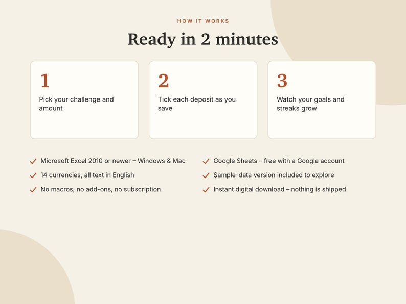 May include: An instructional graphic titled How it works Ready in 2 minutes. It outlines three steps: 1 Pick your challenge and amount, 2 Tick each deposit as you save, 3 Watch your goals and streaks grow. Includes technical requirements.