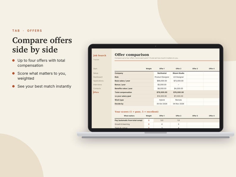 May include: A laptop screen displaying a digital job search offer comparison spreadsheet. The interface features columns for four offers, including company names, salary, bonuses, and weighted scores. Text on the left reads: Compare offers side by side.