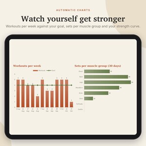 K&ouml;nnte beinhalten: Ein Tablet-Bildschirm mit Fitnessdaten und dem Text Automatic Charts, Watch yourself get stronger sowie Workouts per week against your goal, sets per muscle group and your strength curve. Er zeigt ein Balkendiagramm und ein S&auml;ulendiagramm.