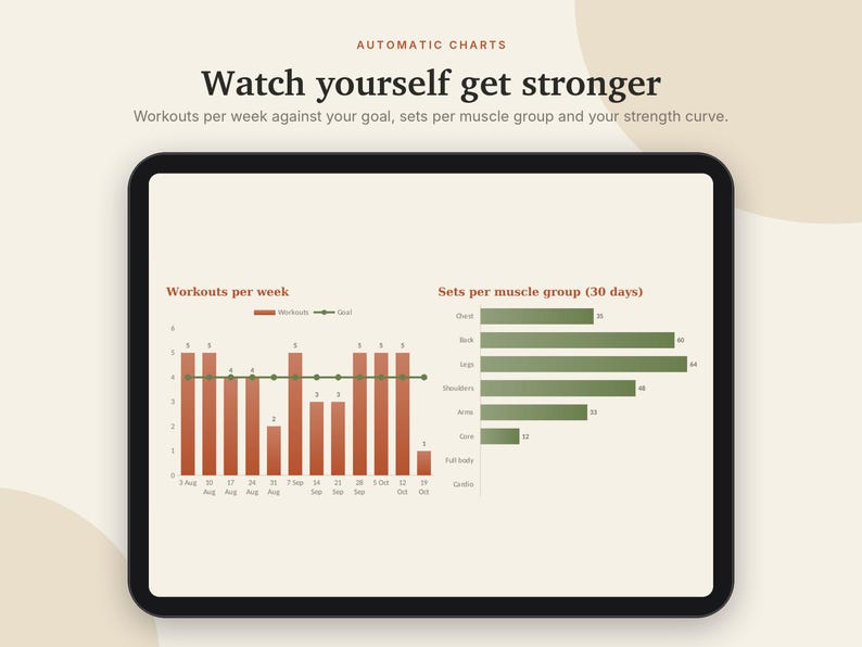 K&ouml;nnte beinhalten: Ein Tablet-Bildschirm mit Fitnessdaten und dem Text Automatic Charts, Watch yourself get stronger sowie Workouts per week against your goal, sets per muscle group and your strength curve. Er zeigt ein Balkendiagramm und ein S&auml;ulendiagramm.