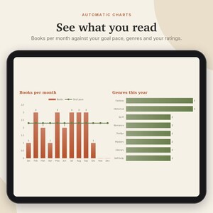 May include: A tablet screen displaying automatic charts titled See what you read. The interface includes a bar graph showing books per month against a goal pace and a horizontal bar chart detailing genres this year in green and red.