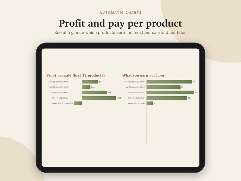 Calcolatore prezzi Excel e Fogli Google, Prezzi dei prodotti per venditori Etsy, Foglio di calcolo per il calcolo di costi e profitti per prodotti fatti a mano / Crema neutra immagine 3