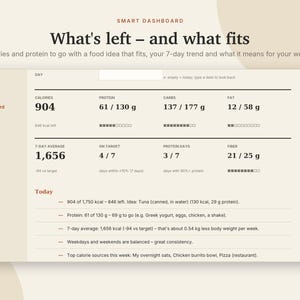 May include: A digital smart dashboard interface displaying nutritional tracking data including calories, protein, carbs, and fat. The screen shows daily totals, 7-day averages, and a list of food ideas with text labels like What's left and what fits.