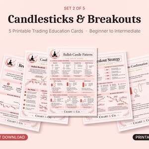 Candlestick Patterns Cheat Sheet Printable, Breakout Trading Strategy Cards, Break and Retest, Stock Chart Guide, 5 Card Set