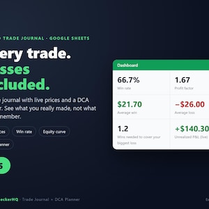 Pu&ograve; includere: Un diario di trading di criptovalute digitale per Google Sheets con una dashboard che mostra un tasso di vincita del 66,7%, un fattore di profitto di 1,67, una vincita media di 21,70 $, una perdita media di -26,00 $ e un P&L non realizzato di +140,30 $.