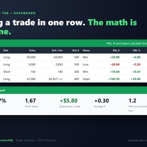 Pu&ograve; includere: Un'interfaccia digitale intitolata Trades Tab + Dashboard con il testo Log a trade in one row. The math is done. Mostra una tabella di scambi di criptovalute tra cui BTC, ETH e SOL, seguita da una dashboard con metriche di profitto e perdita.