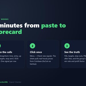 May include: A dark blue infographic titled HOW IT WORKS 3 minutes from paste to scorecard. It features three numbered steps: 1. Paste the calls, 2. Click once, and 3. See the truth, with detailed instructions for each step on a dark background.
