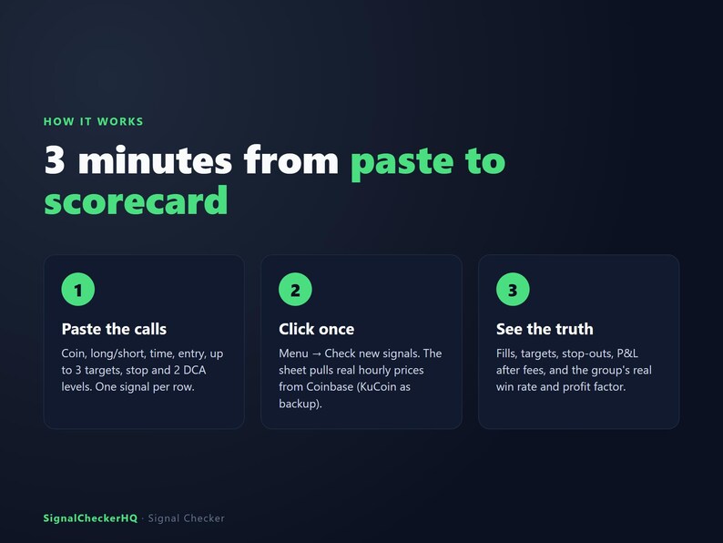 May include: A dark blue infographic titled HOW IT WORKS 3 minutes from paste to scorecard. It features three numbered steps: 1. Paste the calls, 2. Click once, and 3. See the truth, with detailed instructions for each step on a dark background.