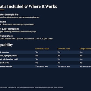 May include: A dark blue informational graphic titled What's Included & Where It Works. It lists a tracker, blank file, PDF quick-start guide, and PDF label sheet. A compatibility table shows support for Excel 2010-2021, Excel 365, and Google Sheets.
