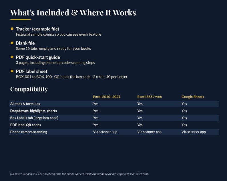 May include: A dark blue informational graphic titled What's Included & Where It Works. It lists a tracker, blank file, PDF quick-start guide, and PDF label sheet. A compatibility table shows support for Excel 2010-2021, Excel 365, and Google Sheets.