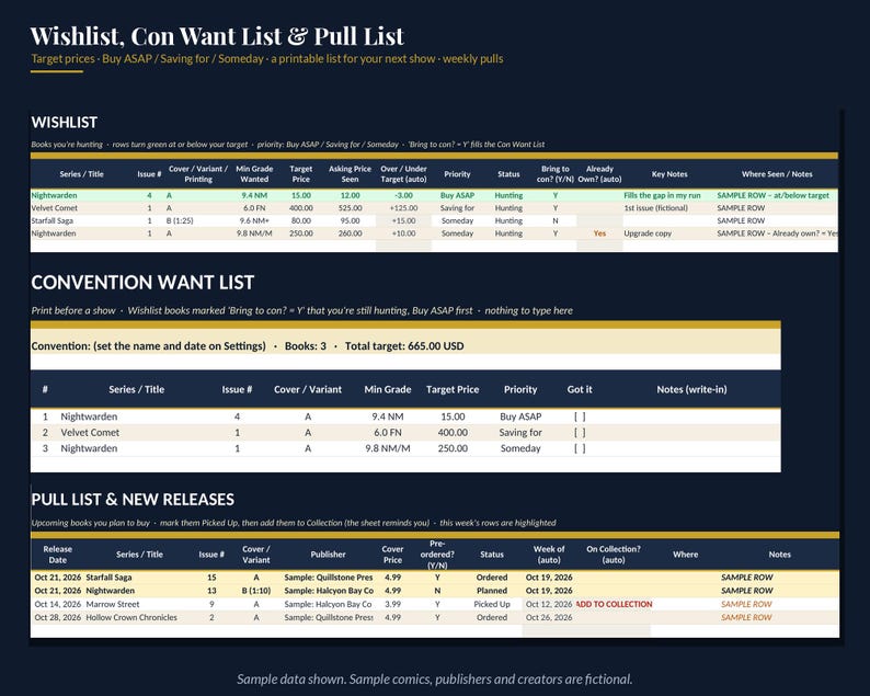 May include: A digital spreadsheet template titled Wishlist, Con Want List & Pull List with sections for tracking comic book series, issue numbers, target prices, and release dates, featuring columns for status, priority, and notes.
