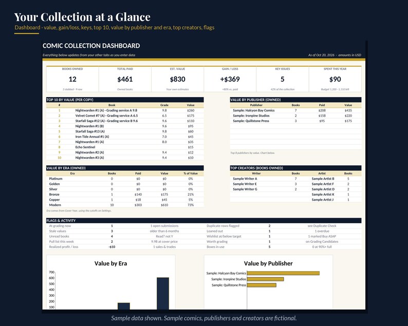 May include: A digital comic collection dashboard displaying financial metrics, including 12 books owned, a total paid of $461, an estimated value of $830, and a gain of $369. The interface features tables for top 10 books, publisher values, era breakdowns, and creator lists.