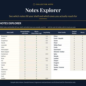 May include: A digital spreadsheet titled Notes Explorer by Collector Apps, displaying a table with columns for note names, owned bottles, wears, average ratings, and note families, featuring rows of fragrance notes like Bergamot and Lemon.
