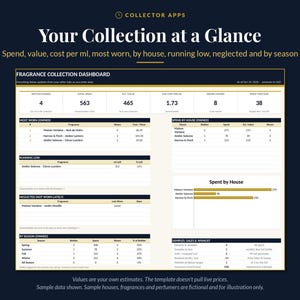 May include: A digital fragrance collection dashboard titled Your Collection at a Glance. The interface displays data tables for bottles owned, total spend, estimated value, cost per ml, wears, and spend by house, season, and samples.