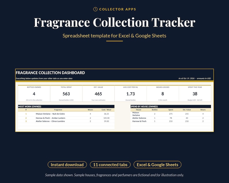 May include: A digital spreadsheet template titled Fragrance Collection Tracker for Excel and Google Sheets. The dashboard displays metrics including bottles owned, total spent, estimated value, average cost, and wears logged.