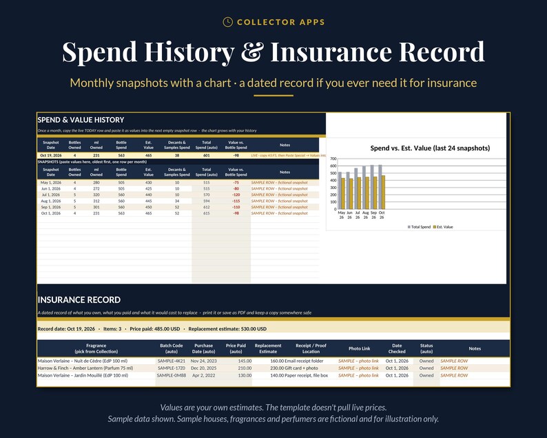 May include: A digital template titled Spend History & Insurance Record by Collector Apps. It features a table for tracking monthly spending and a bar chart comparing total spend versus estimated value, plus an insurance record table.