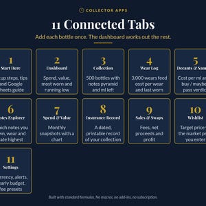 May include: A dark blue infographic titled 11 Connected Tabs by Collector Apps. It displays eleven numbered boxes detailing features like Start Here, Dashboard, Collection, Wear Log, Decants & Samples, Notes Explorer, Spend & Value, Insurance Record, Sales & Swaps, Wishlist, and Settings.