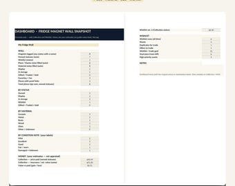 Lista dei desideri per la collezione di magneti da frigo in Excel e Fogli Google, inventario dei souvenir