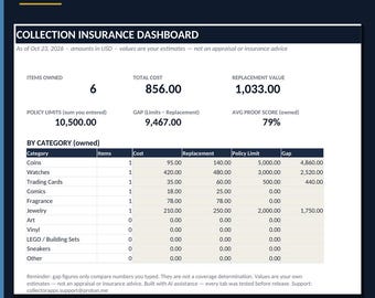 Collection Insurance Inventory Tracker Excel Google Sheets | Photos Receipts Policy Limits Claim Schedule