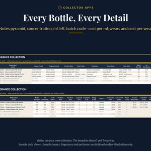 May include: A digital spreadsheet template titled Collector Apps: Every Bottle, Every Detail. It features two tables labeled Fragrance Collection, tracking data like bottle label, brand, concentration, notes, ml remaining, and cost per wear.