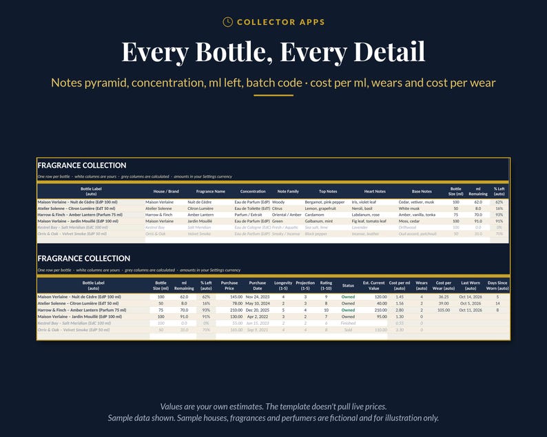 May include: A digital spreadsheet template titled Collector Apps: Every Bottle, Every Detail. It features two tables labeled Fragrance Collection, tracking data like bottle label, brand, concentration, notes, ml remaining, and cost per wear.