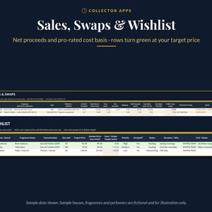 May include: A digital spreadsheet interface titled Collector Apps Sales, Swaps & Wishlist. The layout features columns for tracking fragrance transactions, including dates, names, concentrations, and pricing data with rows highlighted in green.