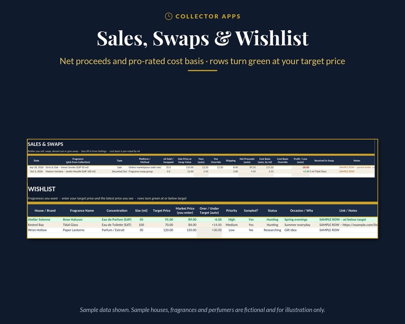 May include: A digital spreadsheet interface titled Collector Apps Sales, Swaps & Wishlist. The layout features columns for tracking fragrance transactions, including dates, names, concentrations, and pricing data with rows highlighted in green.
