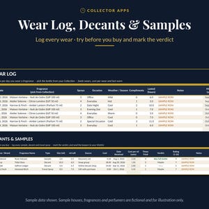 May include: A digital spreadsheet template titled Wear Log, Decants & Samples by Collector Apps. The layout features two tables for tracking fragrance usage, including columns for date, fragrance name, sprays, occasion, weather, and ratings.