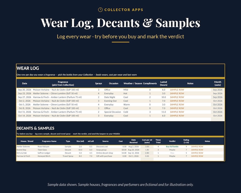 May include: A digital spreadsheet template titled Wear Log, Decants & Samples by Collector Apps. The layout features two tables for tracking fragrance usage, including columns for date, fragrance name, sprays, occasion, weather, and ratings.