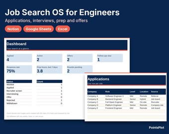 Job Search Tracker for Software Engineers, Job Application and Interview Tracker, Notion, Google Sheets and Excel, Digital Download