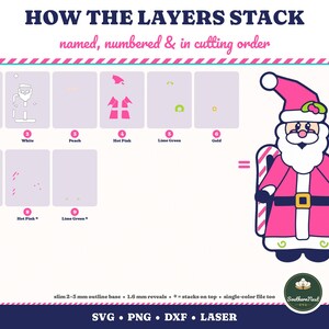 Puede incluir: Una gu&iacute;a digital titulada HOW THE LAYERS STACK muestra nueve componentes numerados en azul marino, blanco, melocot&oacute;n, rosa intenso, verde lima, oro y rosa chicle. El gr&aacute;fico final ensamblado representa una figura de Santa Claus en traje rosa.