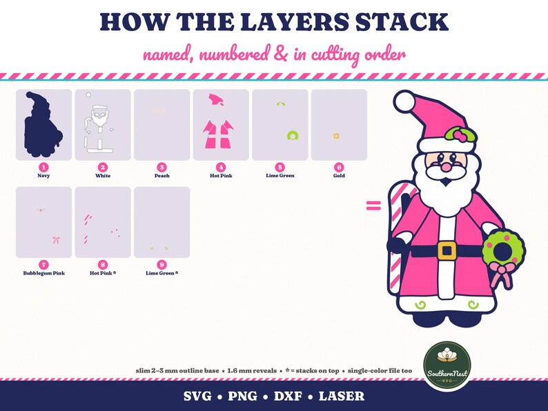 Puede incluir: Una gu&iacute;a digital titulada HOW THE LAYERS STACK muestra nueve componentes numerados en azul marino, blanco, melocot&oacute;n, rosa intenso, verde lima, oro y rosa chicle. El gr&aacute;fico final ensamblado representa una figura de Santa Claus en traje rosa.