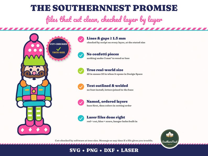 May include: A digital graphic of a nutcracker with a pink hat, green collar, and blue jacket, accompanied by text detailing The Southernnest Promise, including specifications like lines and gaps of 1.5 mm, no confetti pieces, and file formats SVG, PNG, DXF, and LASER.