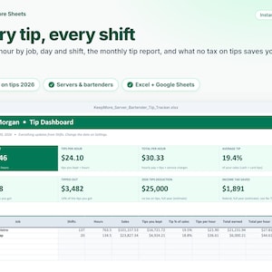 May include: A digital tip tracking dashboard titled KeepMore Sheets featuring the text Every tip, every shift. The interface displays financial data including tips kept, hourly rates, tax deductions, and a breakdown by job location.