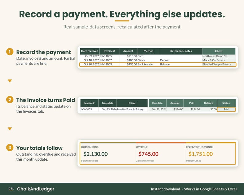 How it works: record a payment and the invoice turns Paid and the totals update