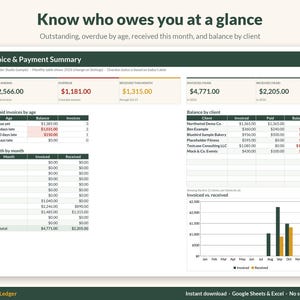 Summary of outstanding and overdue invoices, unpaid by age and balance by client