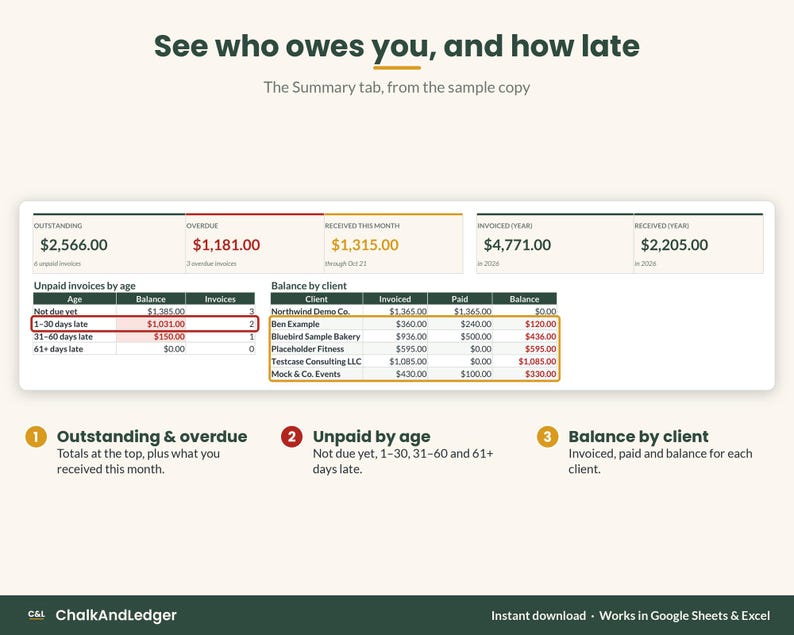 The Summary tab with unpaid invoices by age and balance by client