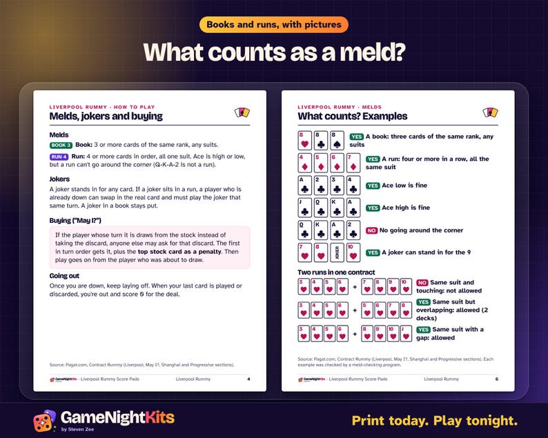 Cheat Sheet Essay Examples Liverpool Rummy Score Sheets Printable, All 7 Contracts Cheat Sheet ...