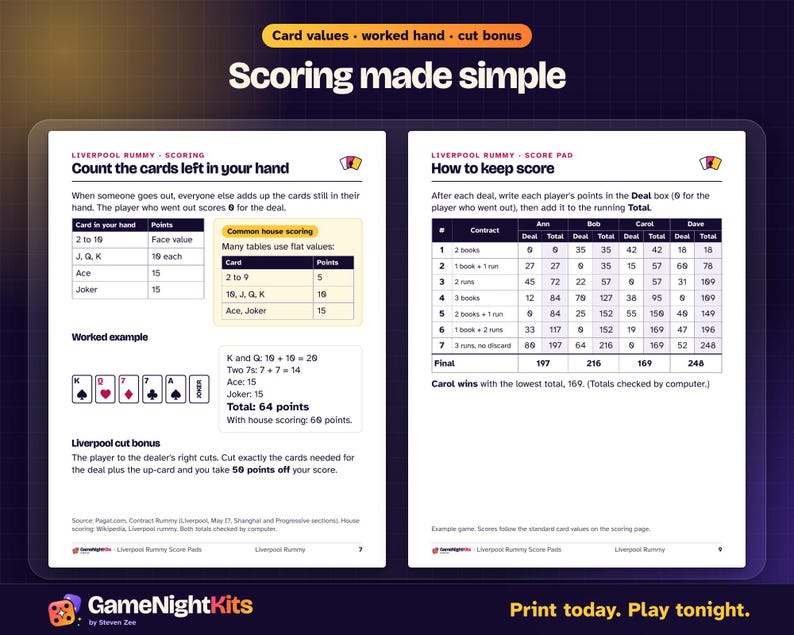 Cheat Sheet Essay Examples Liverpool Rummy Score Sheets Printable, All 7 Contracts Cheat Sheet ...