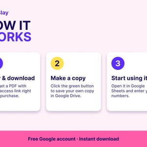 May include: An infographic titled SoloSlay HOW IT WORKS with three steps: 1. Buy & download, 2. Make a copy, 3. Start using it. Each step includes descriptive text about accessing a PDF, saving a copy in Google Drive, and using Google Sheets.