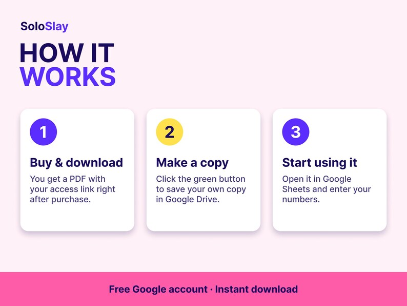 May include: An infographic titled SoloSlay HOW IT WORKS with three steps: 1. Buy & download, 2. Make a copy, 3. Start using it. Each step includes descriptive text about accessing a PDF, saving a copy in Google Drive, and using Google Sheets.