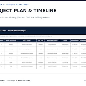 May include: A project plan and timeline document titled Collection 01 Project Management. It features a table labeled Completed Example Digital Expense Project with columns for Task ID, WBS ID, Phase, Task, Type, Deliverable, Owner, and dates.