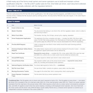 May include: A document titled RoadReadyPaperwork Driver Qualification File Kit File 00 Cover & How to Use. It lists thirteen file sections including Master Checklist, Driver Employment Application, and Annual MVR Inquiry with descriptions of their contents.