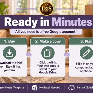 May include: A digital instructional graphic for a Google Sheets template titled Ready in Minutes. It outlines three steps: 1. Buy, download the PDF from Etsy; 2. Make a copy to Google Drive; 3. Plan, fill it in on a device. Includes icons and text.