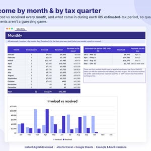May include: A digital spreadsheet interface titled Income by month & by tax quarter. It displays a table tracking monthly invoices and received payments, a tax period summary table, and a bar chart comparing invoiced versus received amounts.